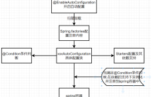 SpringBoot自动配置的实现原理是什么