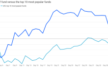 500%回报率？史上最强基金经理ChatGPT造！