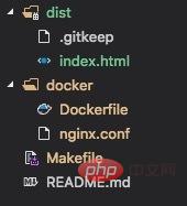 How to deploy single-page application with Docker+Nginx