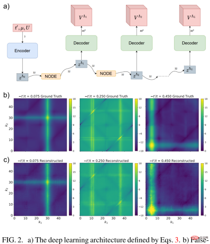 A quantum problem that required 100,000 equations to be solved was compressed by AI into just four without sacrificing accuracy.