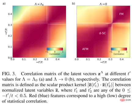 A quantum problem that required 100,000 equations to be solved was compressed by AI into just four without sacrificing accuracy.