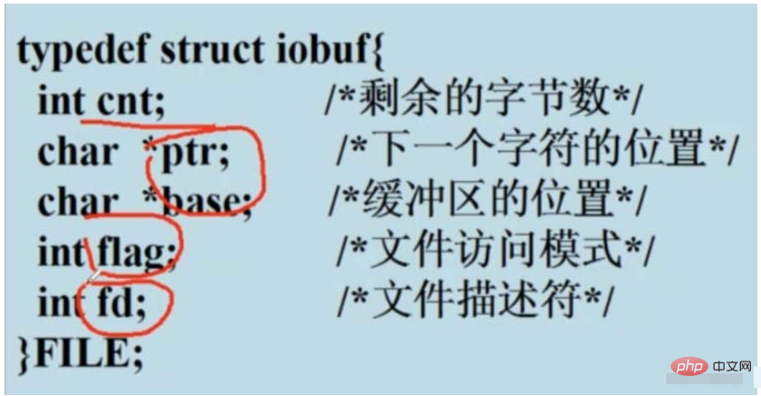 Linux オペレーティング ファイルの基盤となるシステムを呼び出す方法