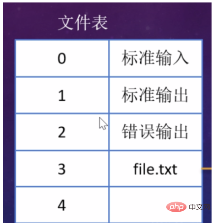 Linux操作檔的底層系統怎麼調用