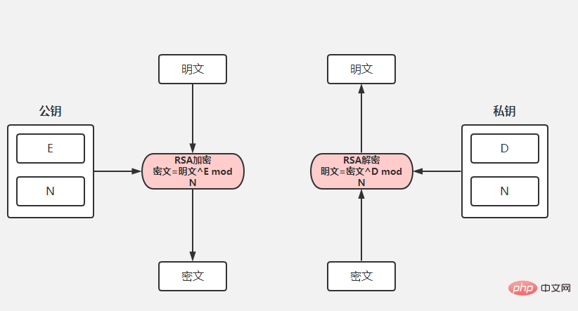 SpringBoot が API 暗号化を実装する方法