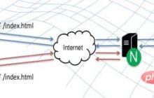 怎么使用nginx缓存服务器上的静态文件