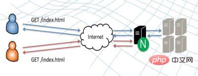 How to use nginx to cache static files on the server