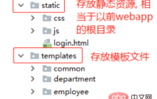 ssm改造spring boot项目的方法是什么