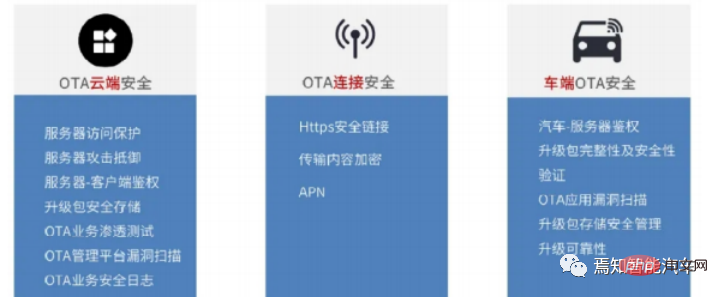 自動運転車のソフトウェアアップグレード技術管理と規制戦略の分析