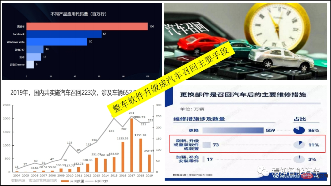 Analisis pengurusan teknologi peningkatan perisian dan strategi kawal selia untuk kenderaan autonomi