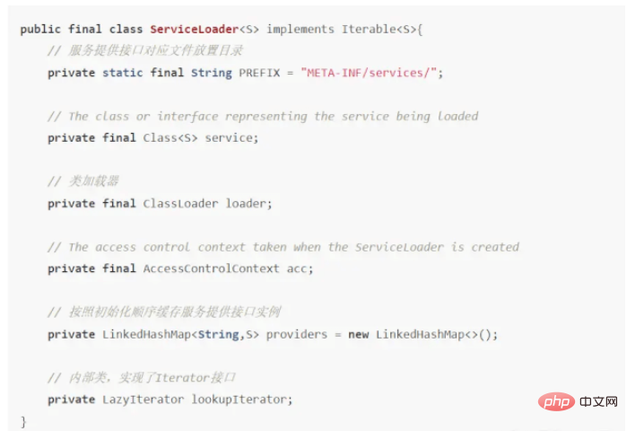 How to implement SpringBoots SPI mechanism