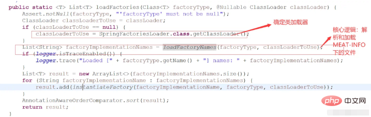 How to implement SpringBoots SPI mechanism