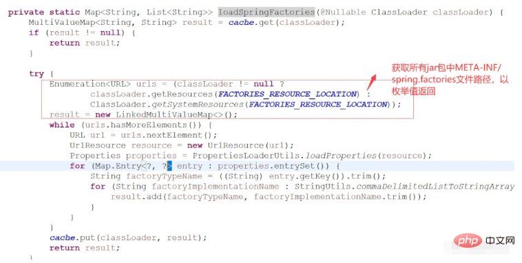 So implementieren Sie den SPI-Mechanismus von SpringBoot