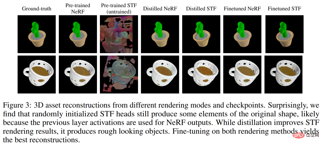 Das OpenAI-3D-Modell zur Textgenerierung wurde aktualisiert, um die Modellierung in Sekunden abzuschließen, was benutzerfreundlicher als Point·E ist