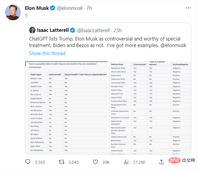 被ChatGPT标记为“有争议公众人物” 马斯克以两个惊叹号回应
