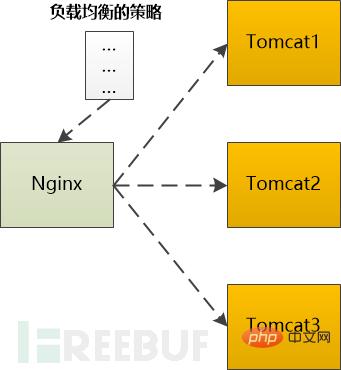 Analyse du processus depuis la saisie de lURL jusquau rendu final du contenu de la page par le navigateur