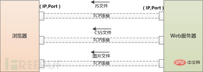 URL 입력부터 페이지 콘텐츠의 최종 브라우저 렌더링까지 프로세스 분석