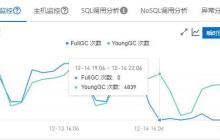 java内存异常使用导致full gc频繁怎么解决
