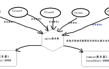 nginx+tomcat怎么实现Windows系统下的负载均衡