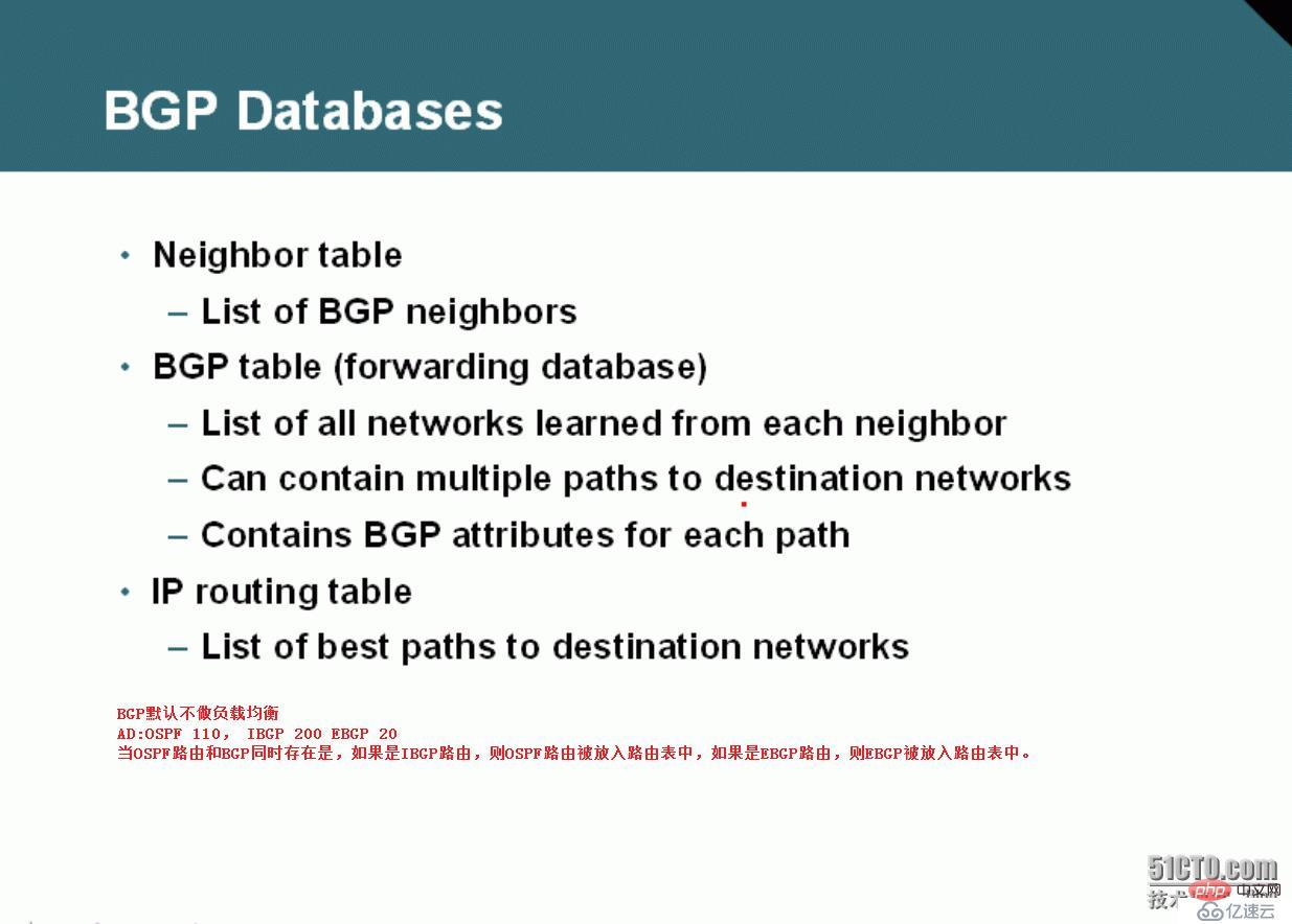 如何進行BGP概念解析
