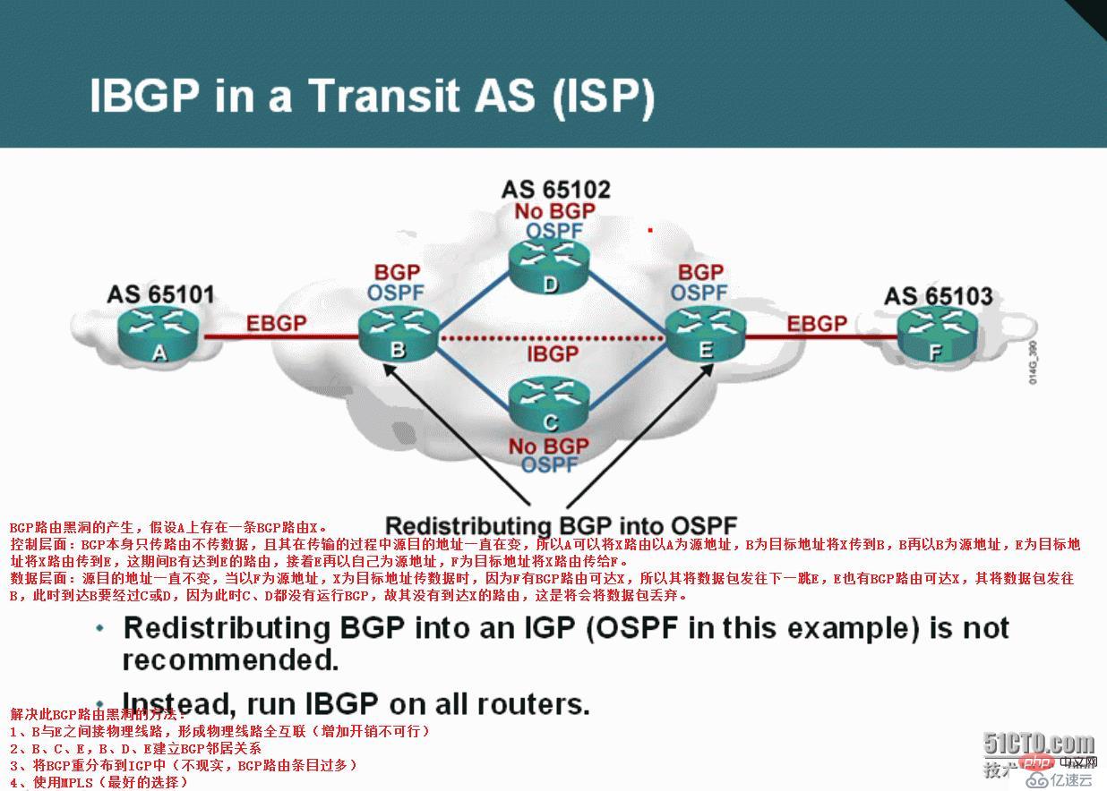 How to analyze BGP concepts