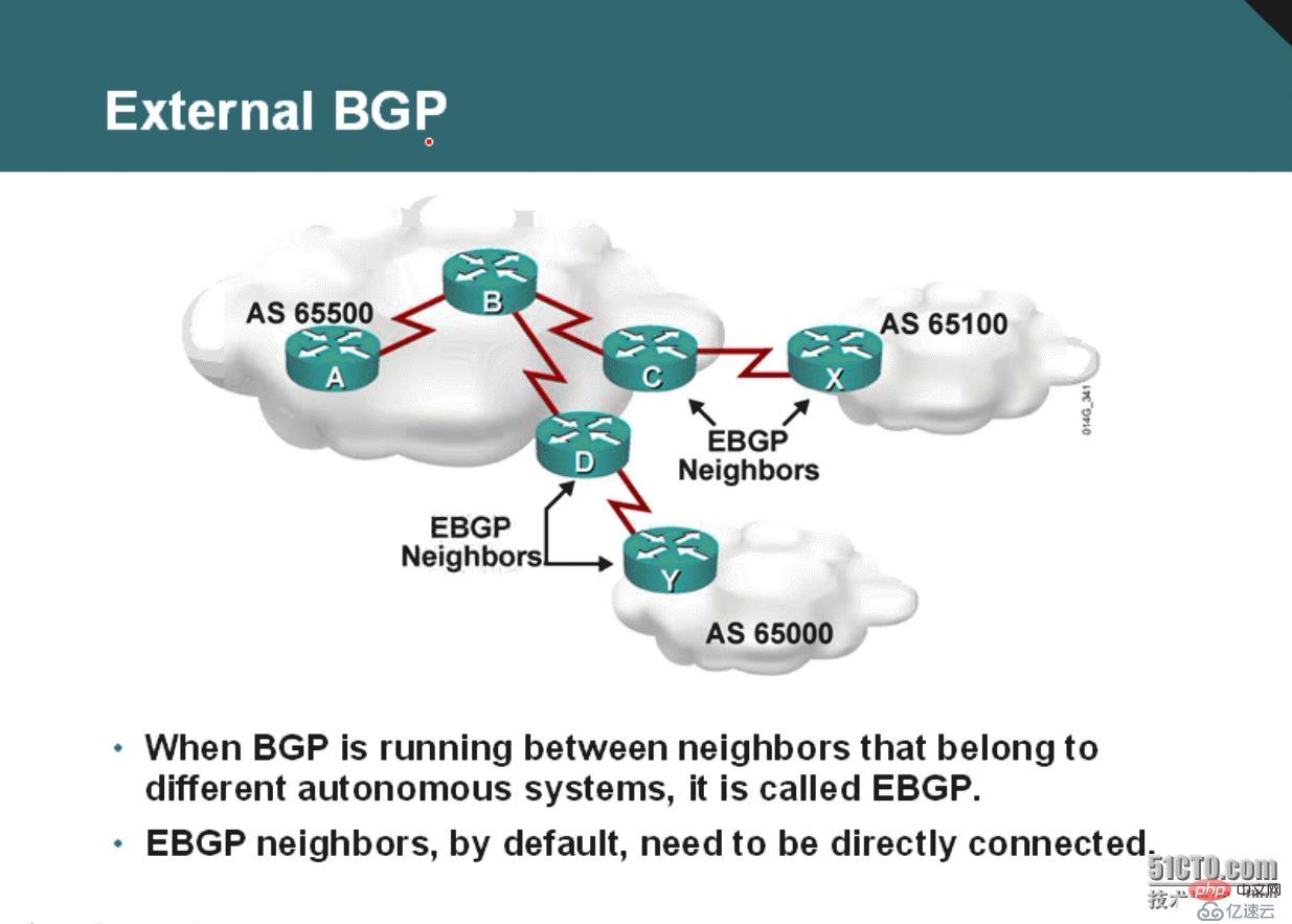如何进行BGP概念解析