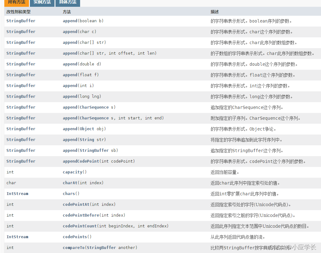 Java에서 String 클래스를 사용하는 방법은 무엇입니까?