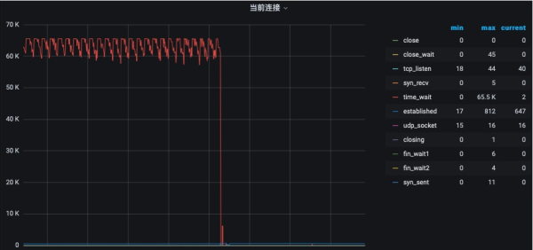 Ulimit的故障怎麼解決