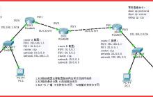 RIP路由配置V2实例分析