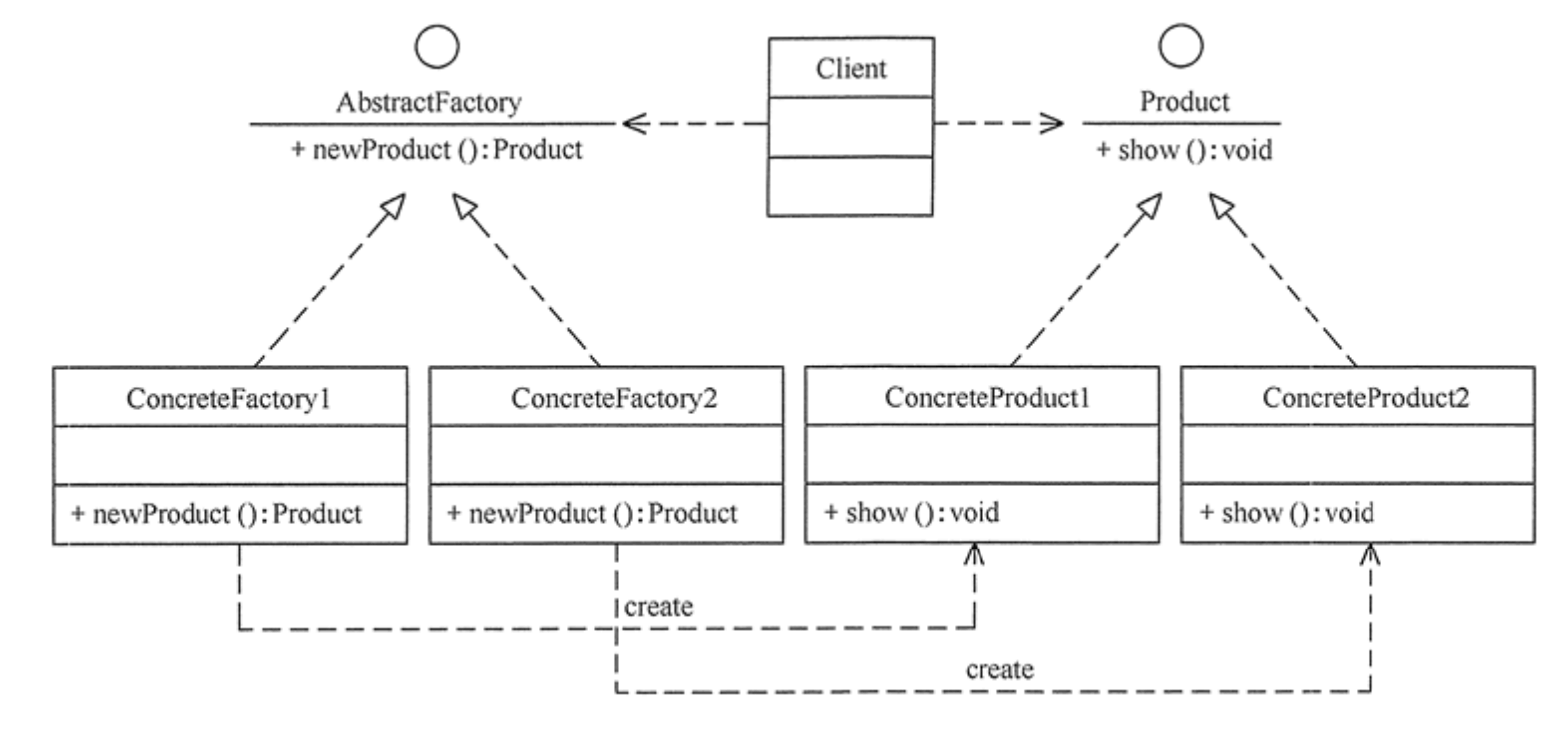How to implement the factory method pattern using Java code