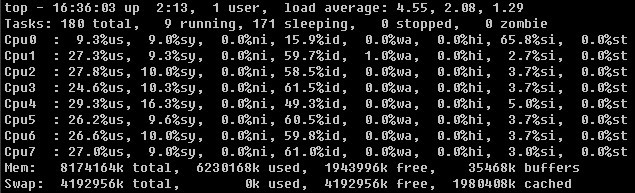 Nginx 構成とカーネルを最適化する方法