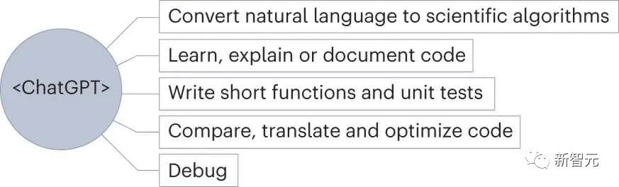 Die Zukunft der Programmierer gehört dem „Pseudocode“! Kolumne „Natur“: Drei Möglichkeiten, ChatGPT zu nutzen, um die Programmierung wissenschaftlicher Forschung zu beschleunigen