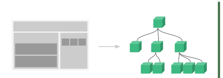 vue3 구성 요소 개발을 위한 일반적인 API 지식 포인트는 무엇입니까?