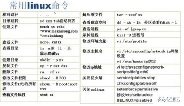 linux刪除檔案以及資料夾的指令是哪個