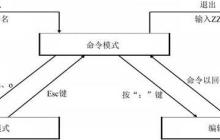 linux vim工作模式是什么