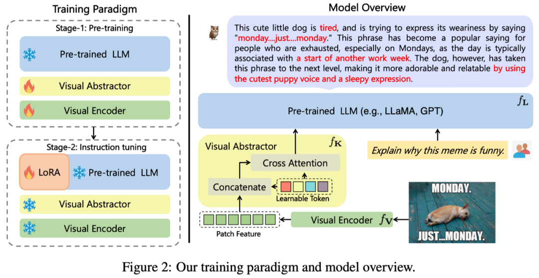 Lancement du mPLUG-Owl de la DAMO Academy : un grand modèle multimodal modulaire, rattrapant les capacités multimodales du GPT-4