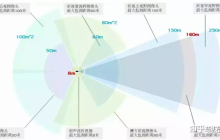 深度剖析Tesla自动驾驶技术方案