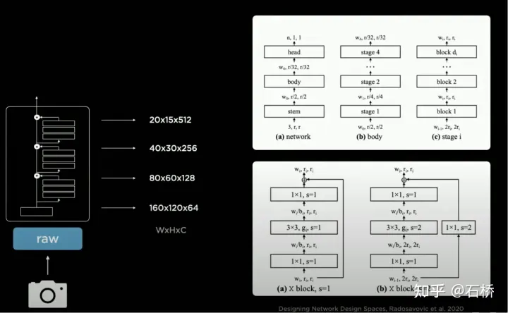 深度剖析Tesla自動駕駛技術方案