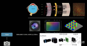 An in-depth analysis of Teslas autonomous driving technology solutions
