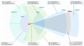 An in-depth analysis of Teslas autonomous driving technology solutions