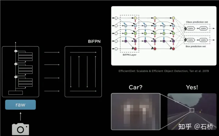 深度剖析Tesla自動駕駛技術方案