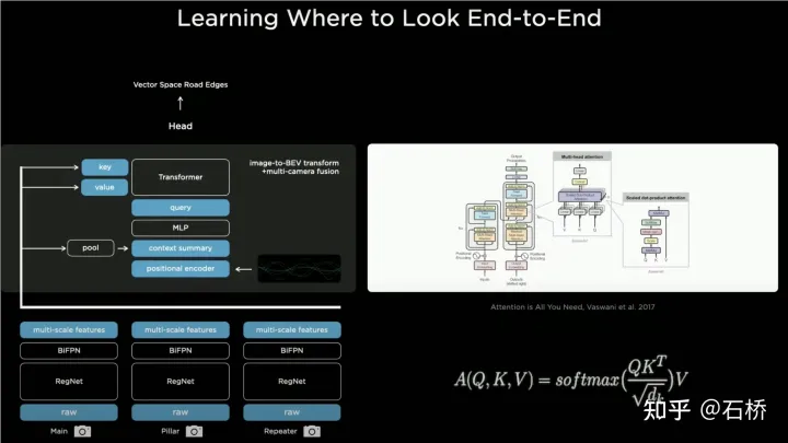 An in-depth analysis of Teslas autonomous driving technology solutions