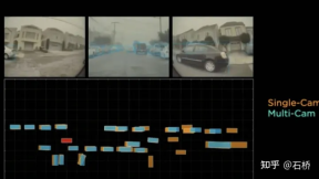 An in-depth analysis of Teslas autonomous driving technology solutions