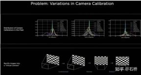 An in-depth analysis of Teslas autonomous driving technology solutions