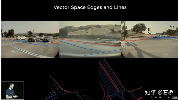 Une analyse approfondie des solutions technologiques de conduite autonome de Tesla