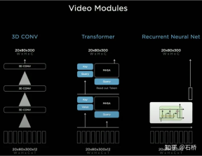An in-depth analysis of Teslas autonomous driving technology solutions
