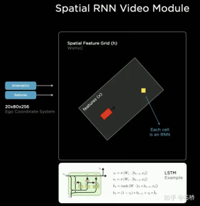 An in-depth analysis of Teslas autonomous driving technology solutions