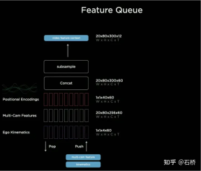 An in-depth analysis of Teslas autonomous driving technology solutions