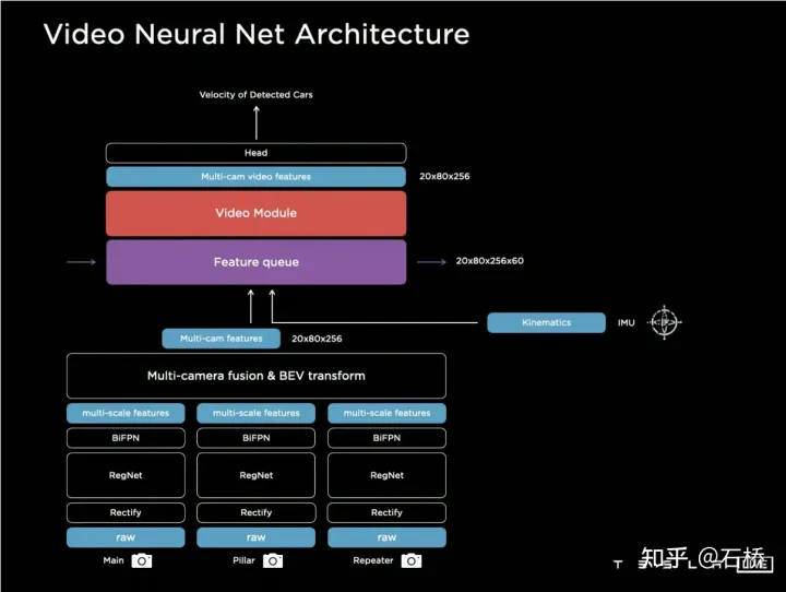 An in-depth analysis of Teslas autonomous driving technology solutions