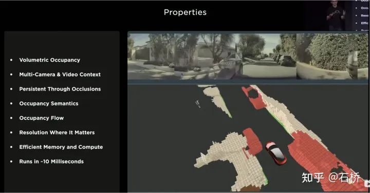 An in-depth analysis of Teslas autonomous driving technology solutions