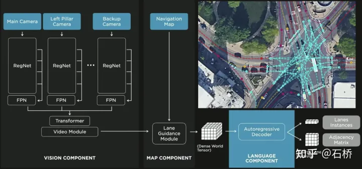 Une analyse approfondie des solutions technologiques de conduite autonome de Tesla